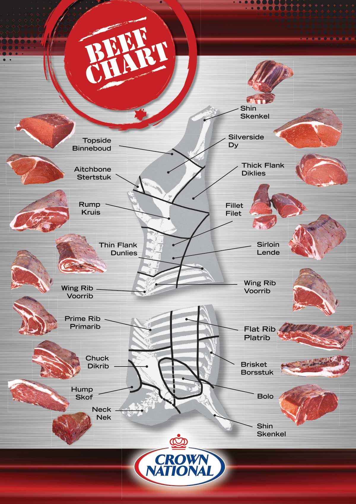 Meat Cut Identification - Beef