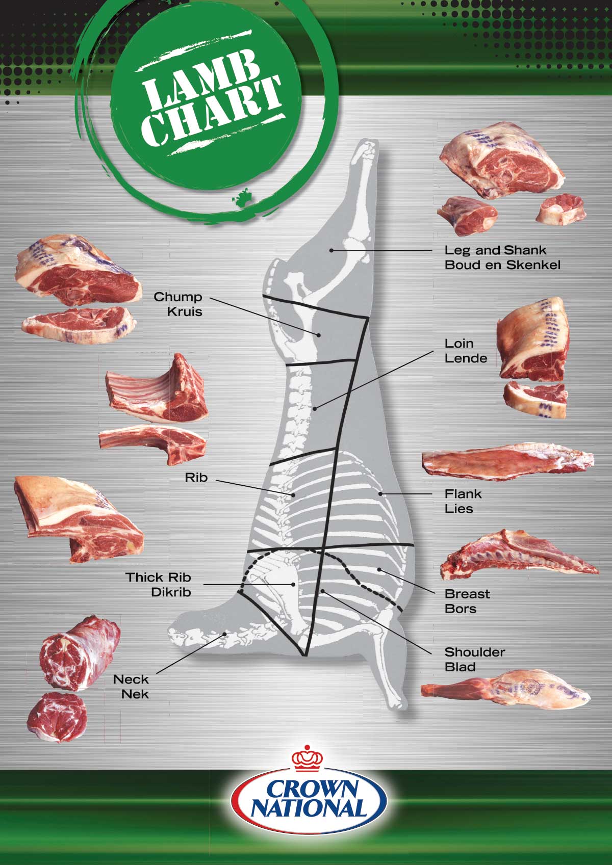 Meat Cut Identification - Lamb