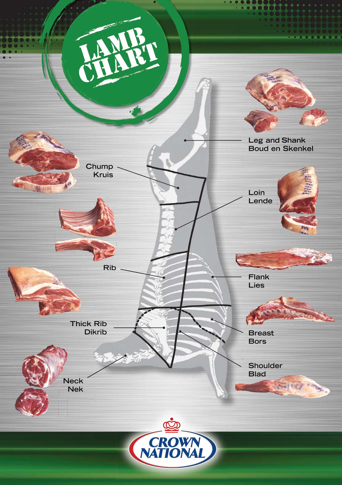 lamb meat cuts chart