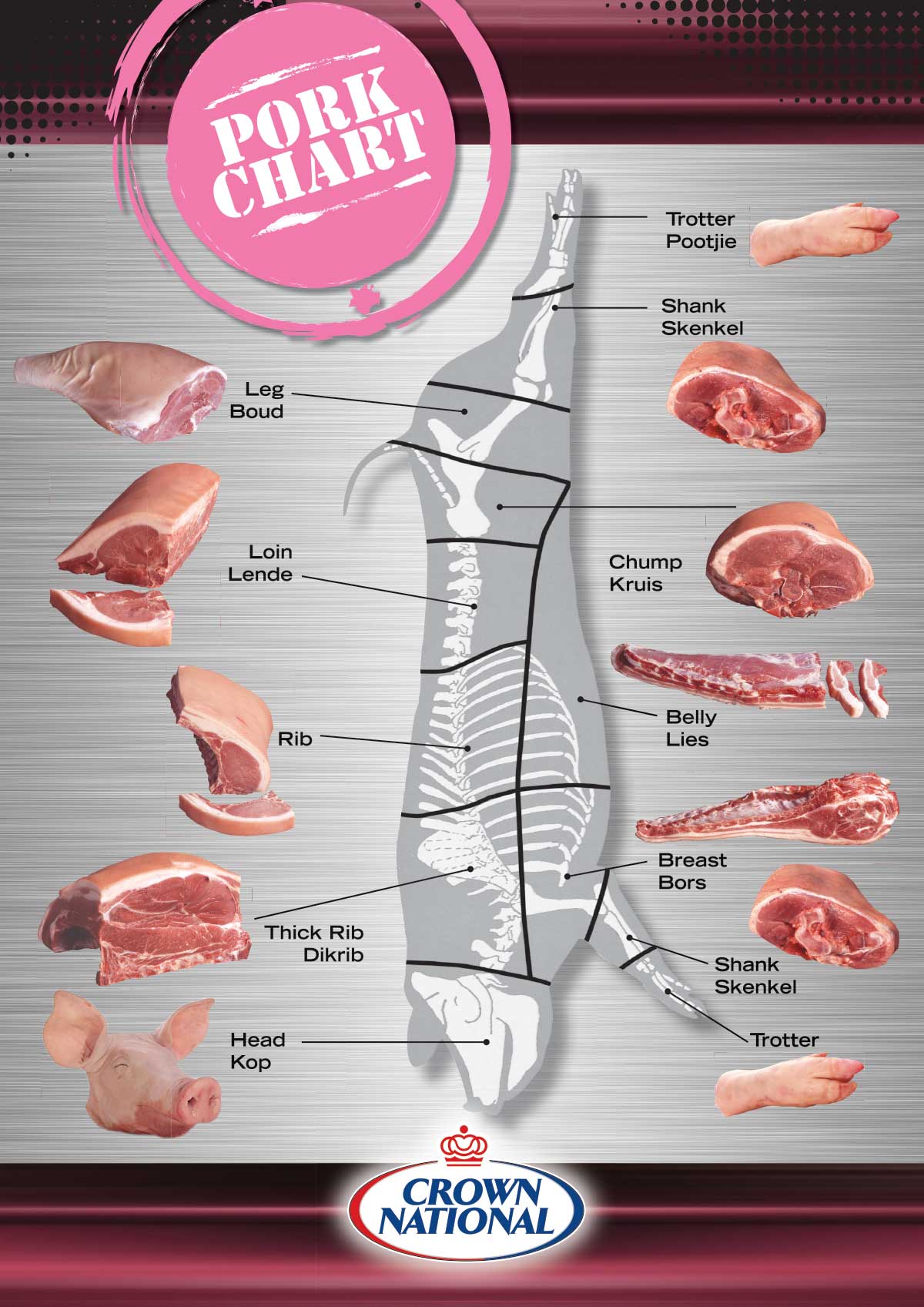 Meat Cut Identification - Pork